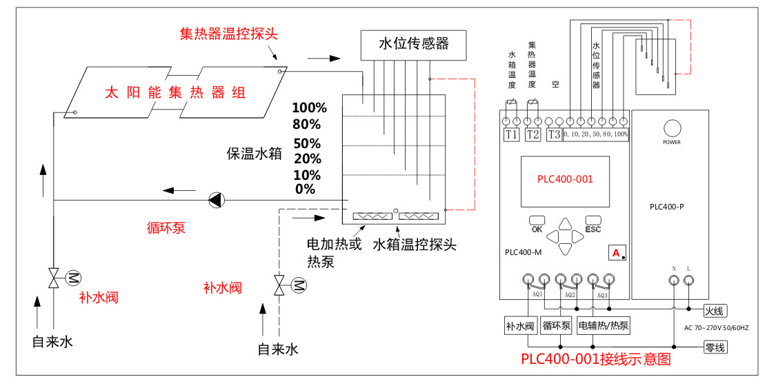 太阳能工程控制器